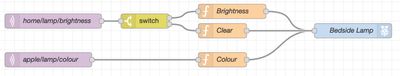 MQTT Controls