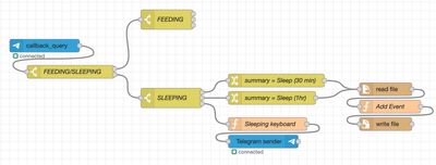 nodered flow