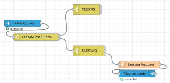 nodered flow